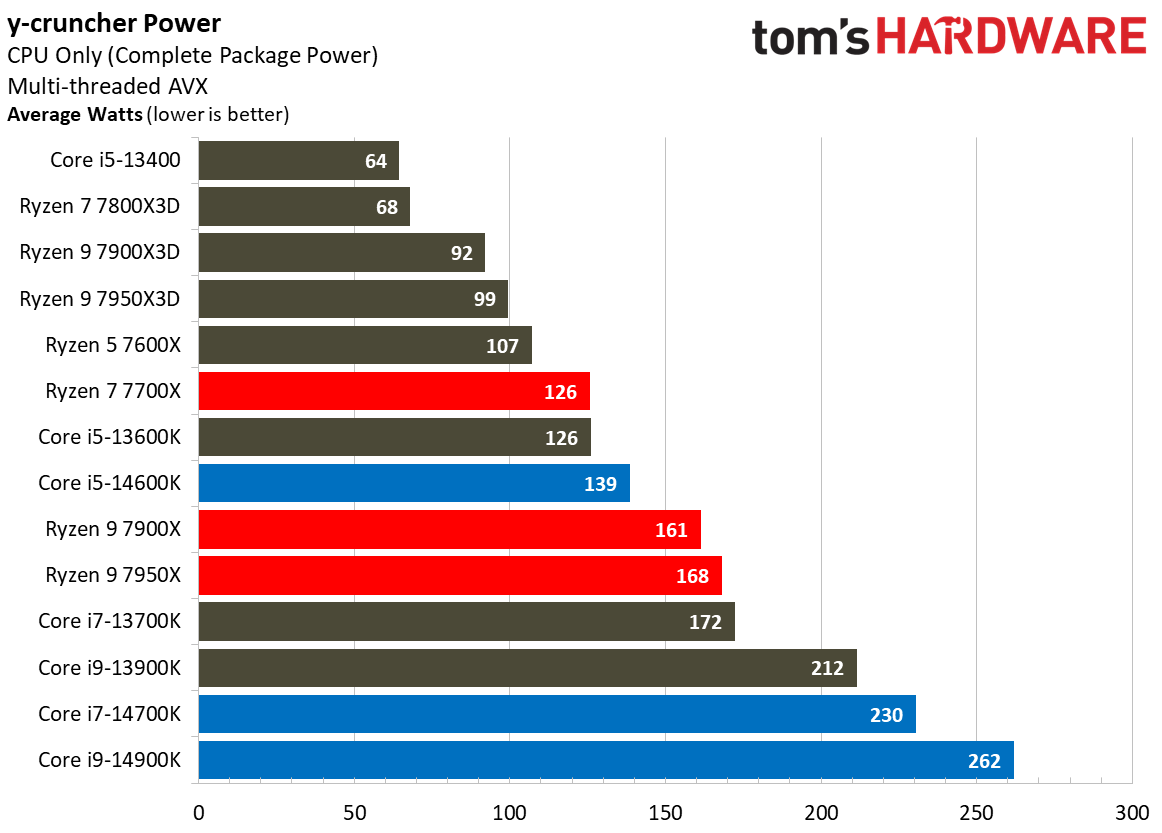 Core i9-14900K