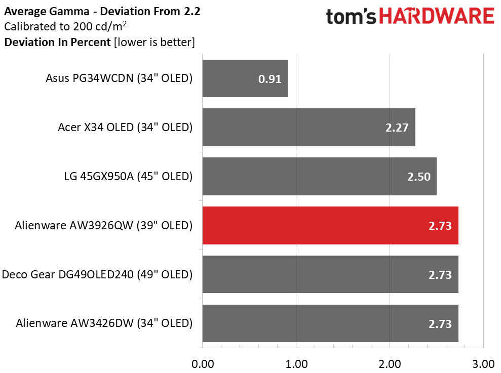 Alienware AW3926QW