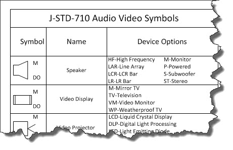 D-Tools Adopts SIA/IAPSCi Security Drawing Symbols