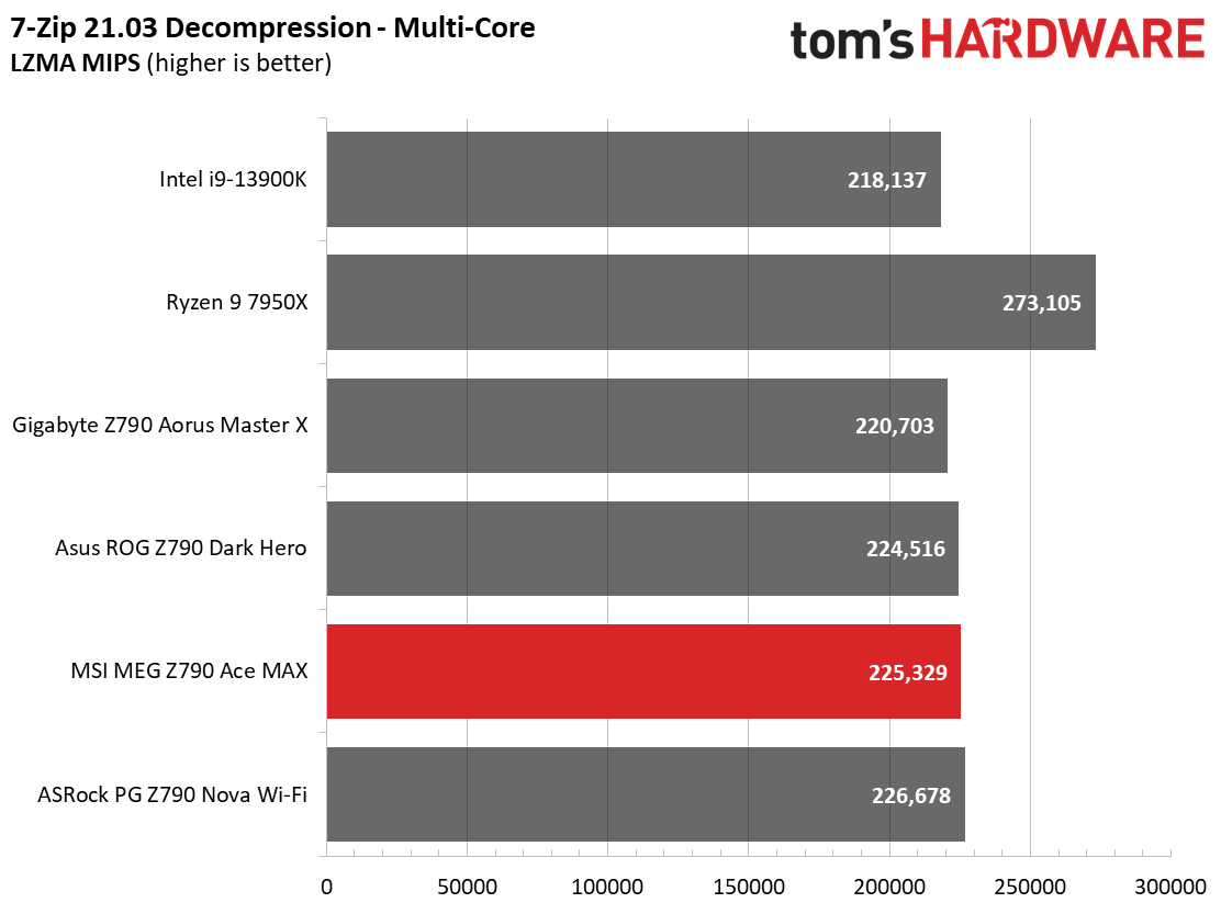 MSI MEG Z790 Ace MAX