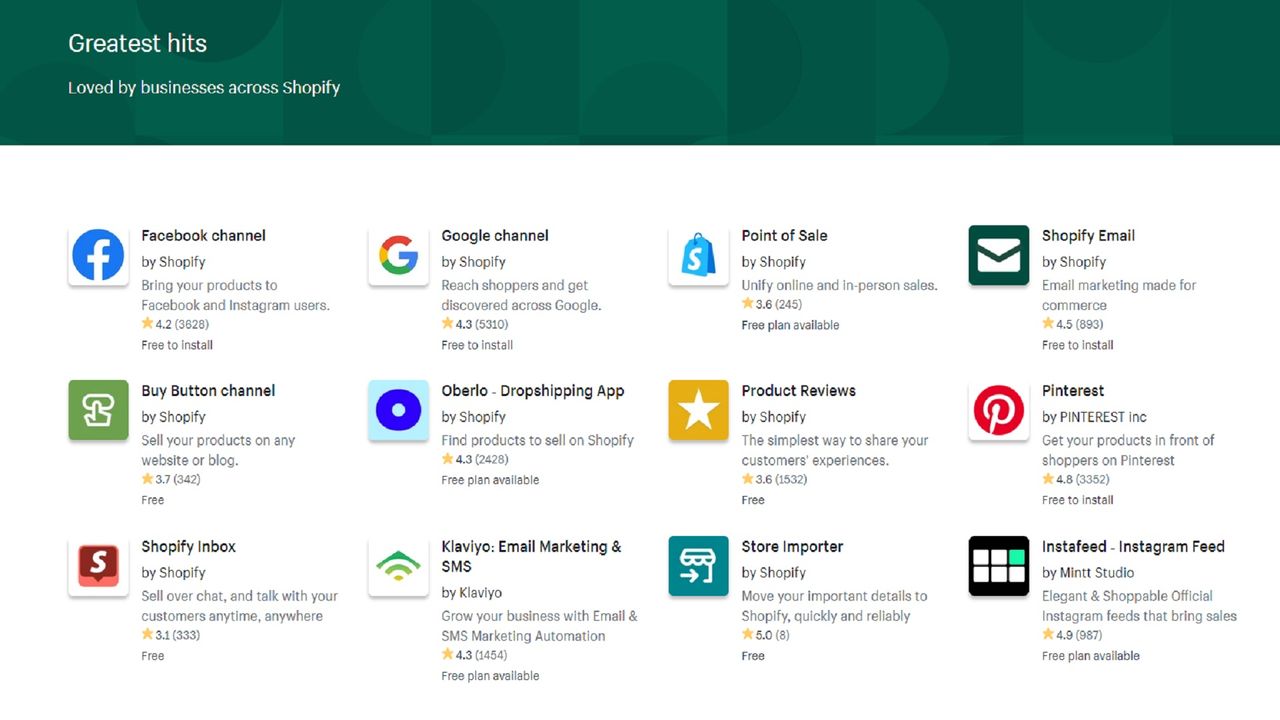 Shopify review