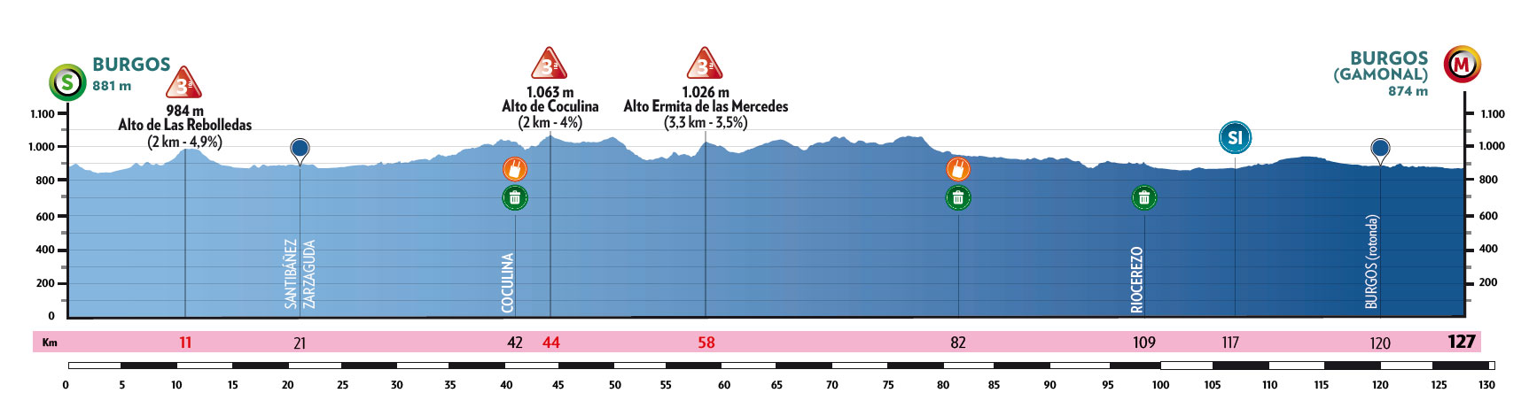 Profiles for the 2026 Vuelta a Burgos Feminas