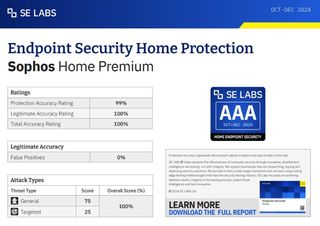 SE Labs Sophos