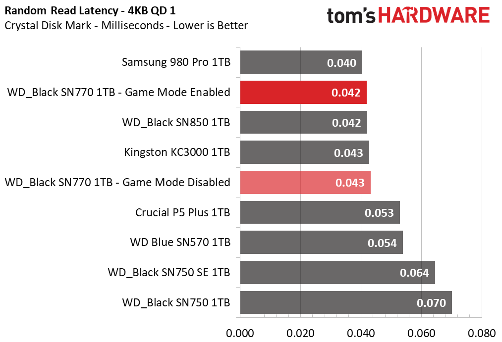 WD Black SN770