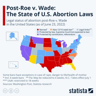 This chart shows U.S. states by reaction to Roe v. Wade being overturned by the U.S. Supreme Court (as of June 23, 2023).