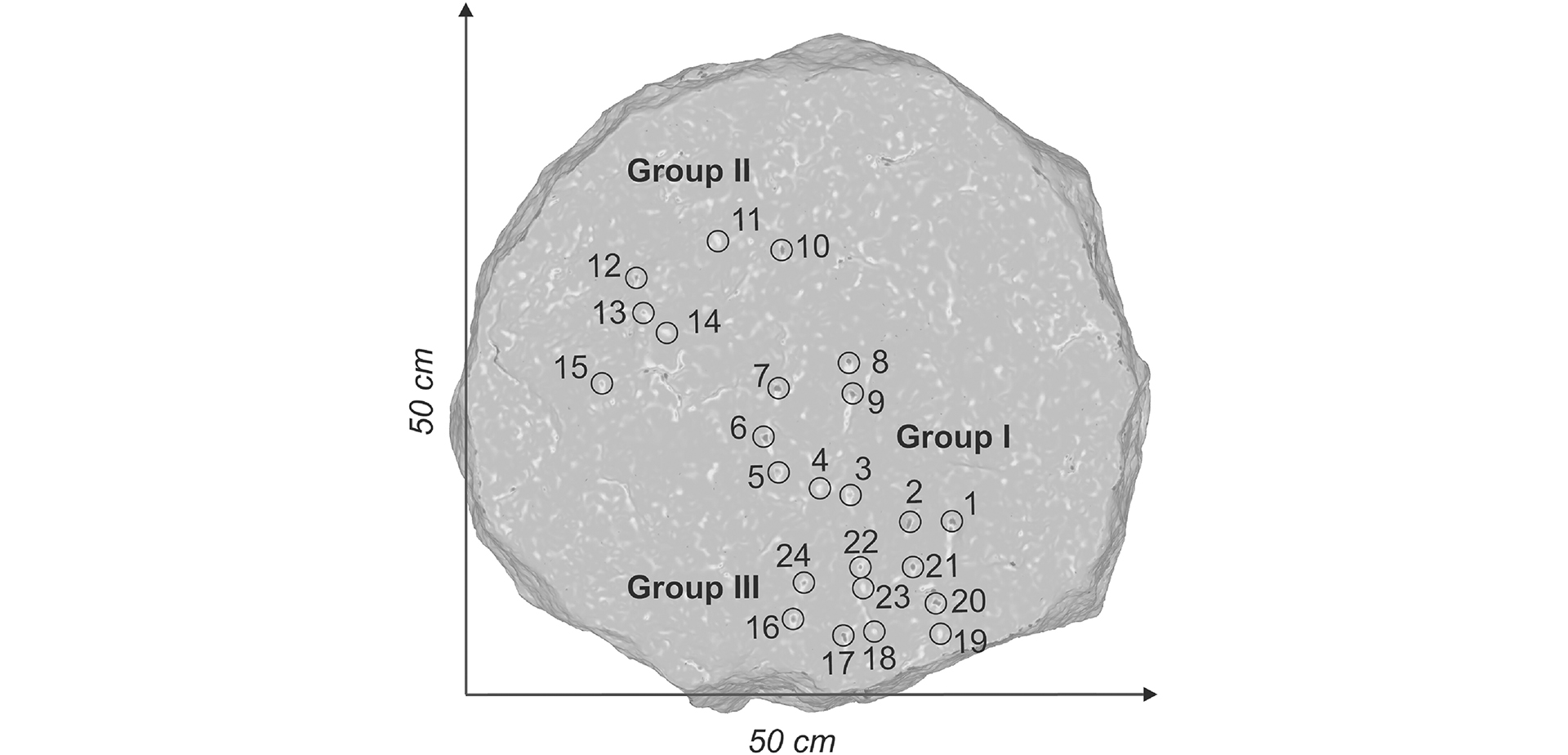 Diagram of a stone disk analyzing how accurately the marks correspond to the positions of bright stars.