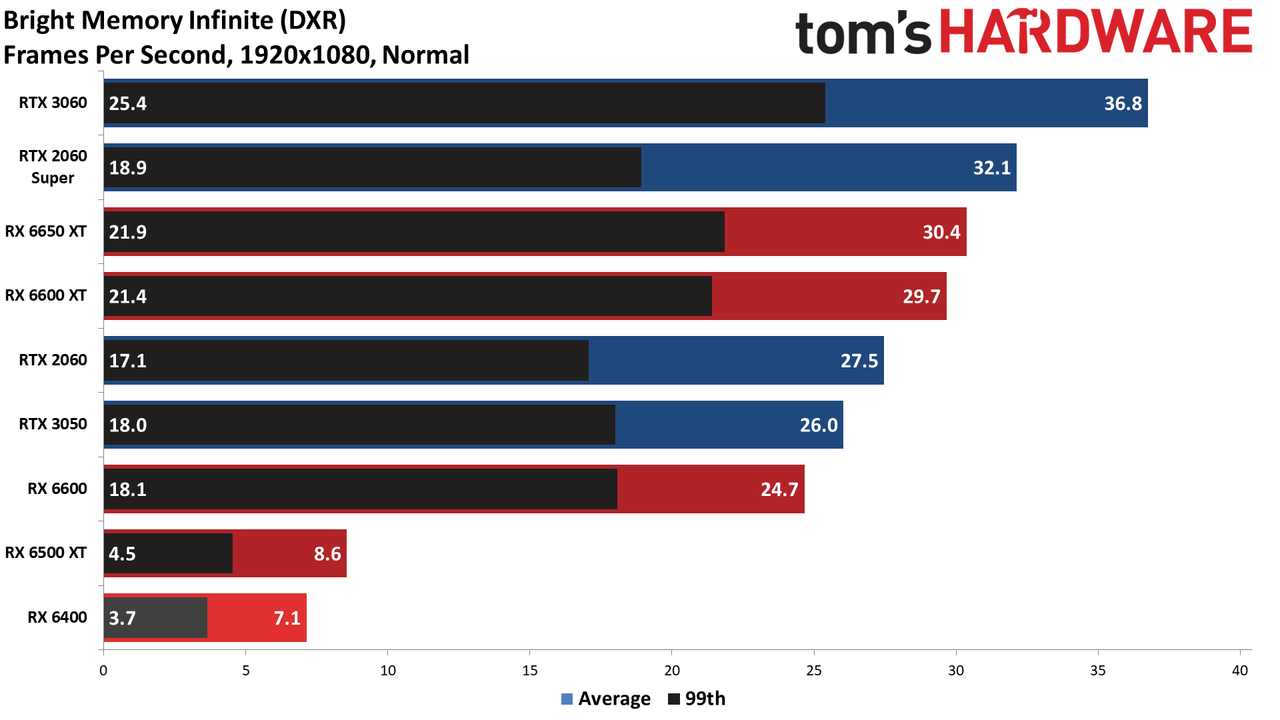 AMD Radeon RX 6400