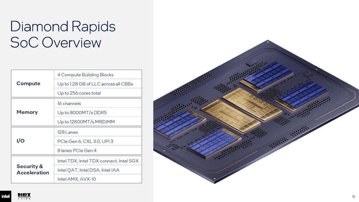 Intel Hot Chips 2026 slides.