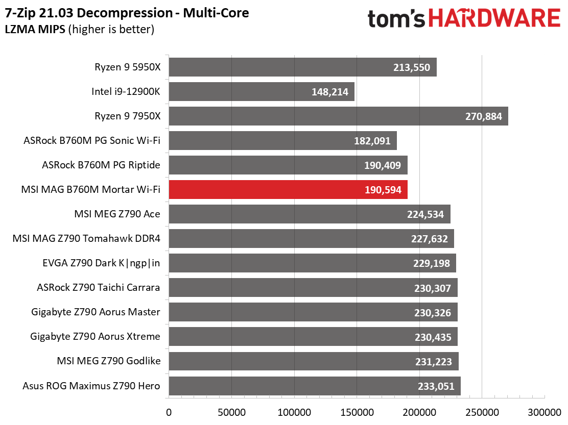 MSI MAG B760M Mortar