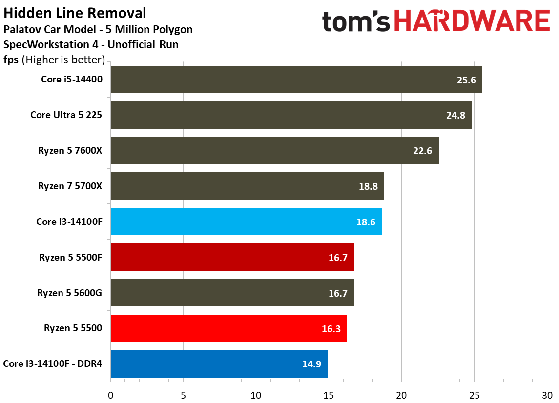 SPEC Workstation Benchmarks