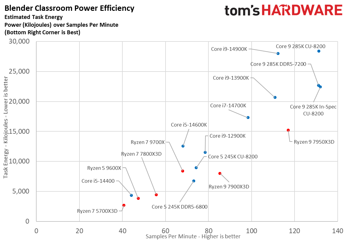Intel Core Ultra 9 285K, Power 2