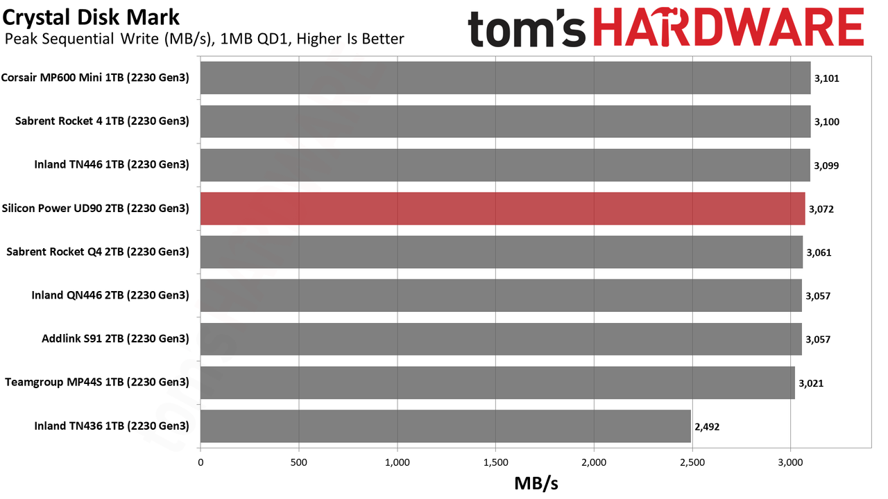 2TB Silicon Power UD90 2230 SSD