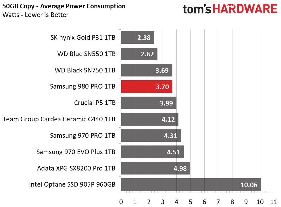 Samsung 980 Pro