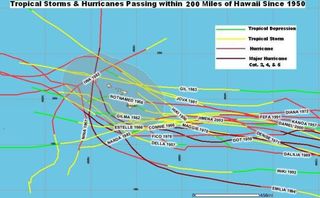 Storms that have come within 200 miles (320 kilometers) of Hawaii. Storms that do not make landfall in Hawaii can still cause considerable damage, mostly from winds and surf.