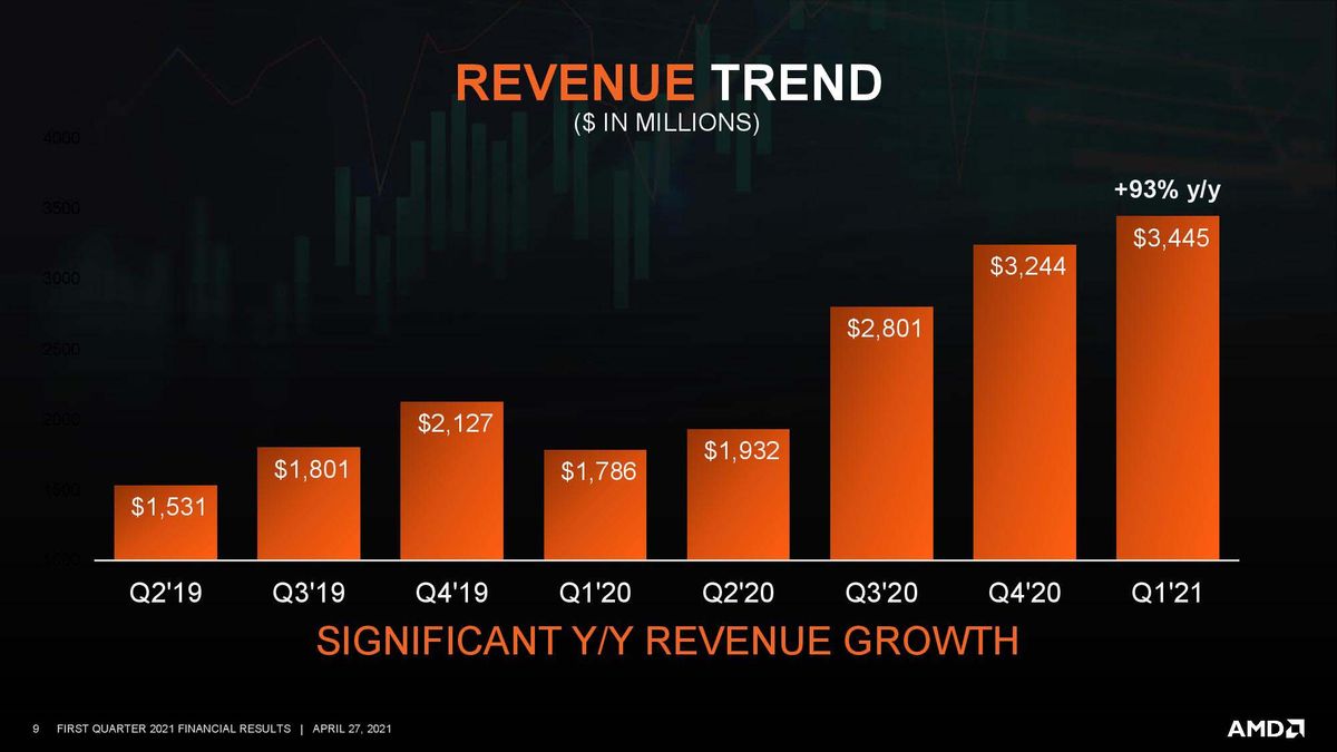 AMD