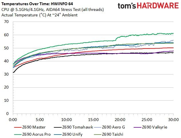 Gigabyte Z690 Aorus Master