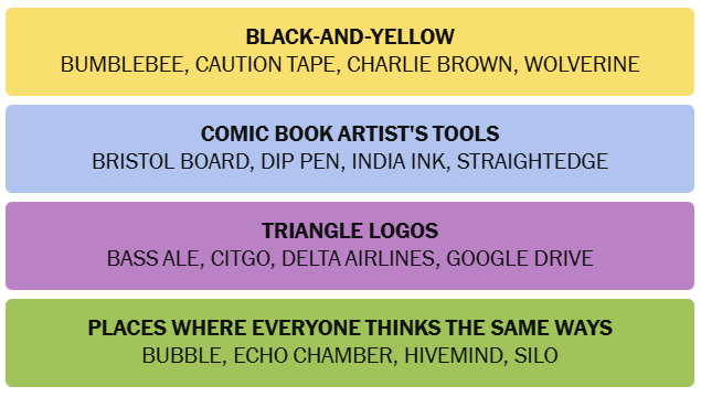 The New York Times Connections puzzle solved on Friday, August 14, 2026