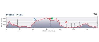 <p>Santos Tour Down Under - Stage 3 Profile</p>