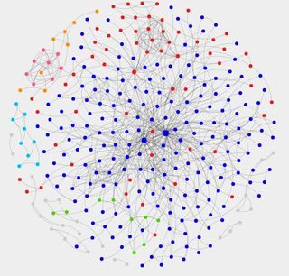 A visualization of the social structure of the world of the Scottish epic "Ossian." There are 748 relationships among 325 characters.