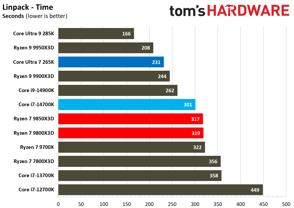 AMD Ryzen 7 9850X3D