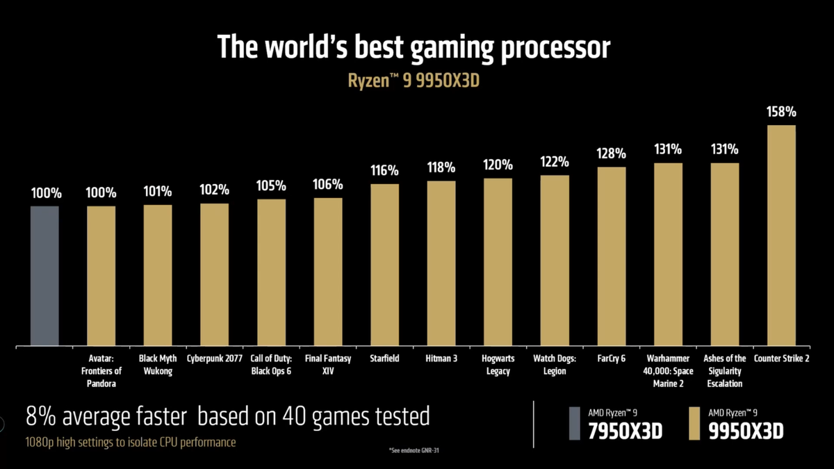 AMD Ryzen 9 9950X3D vs 7950X3D charts for gaming
