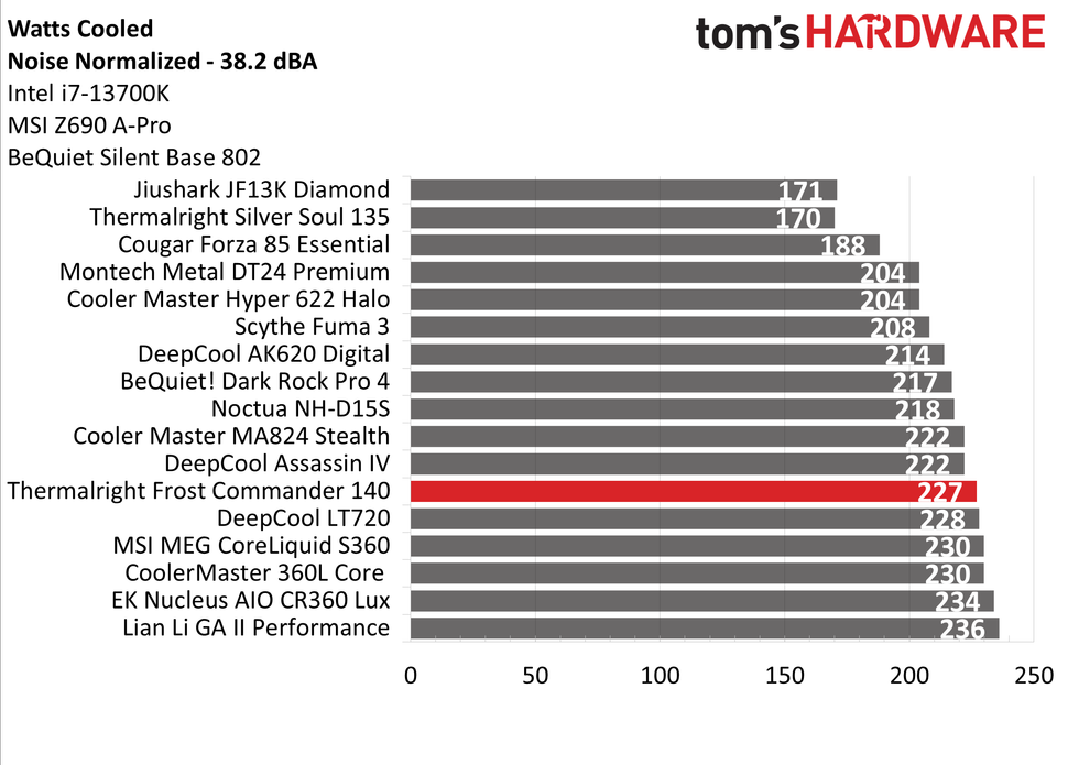 intel-core-i7-13700k-thermal-results-thermalright-frost-commander-140