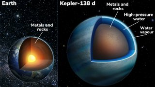An artist's depiction of the exoplanet Kepler-138d compared to Earth.