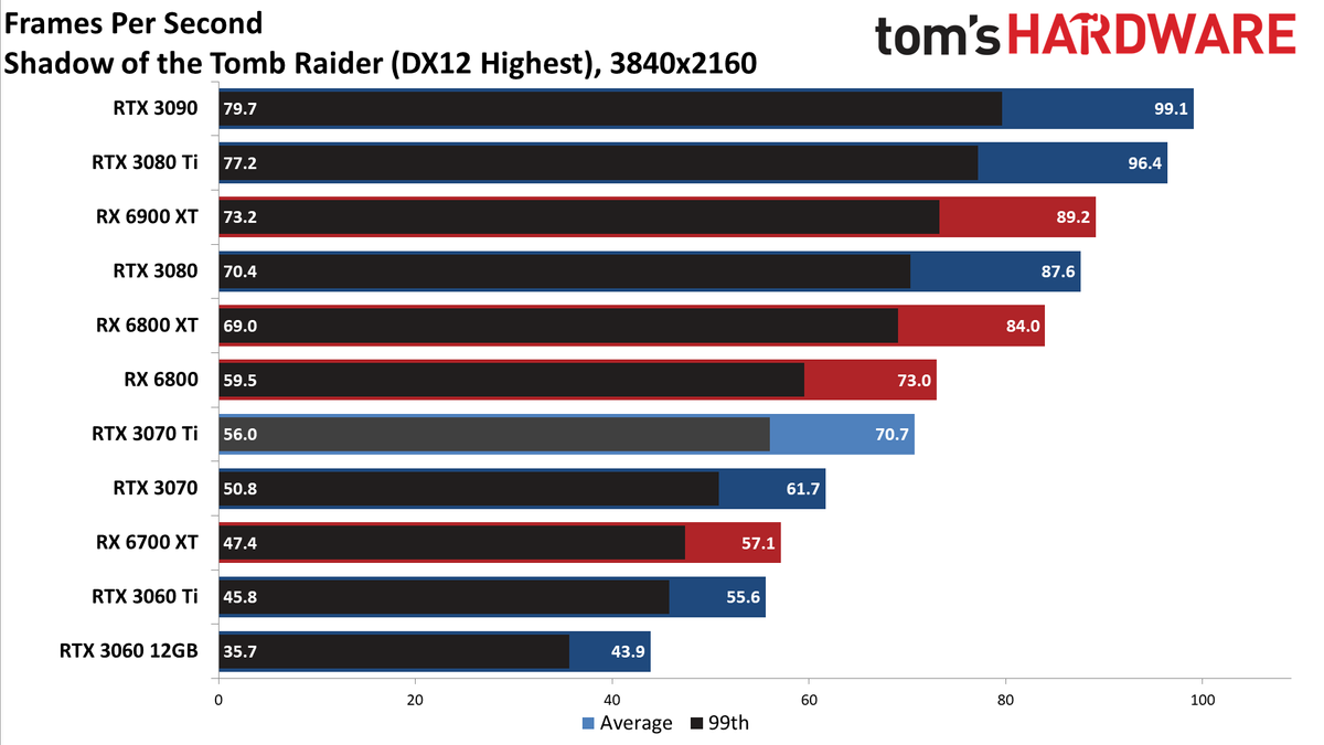 Nvidia GeForce RTX 3070 Ti