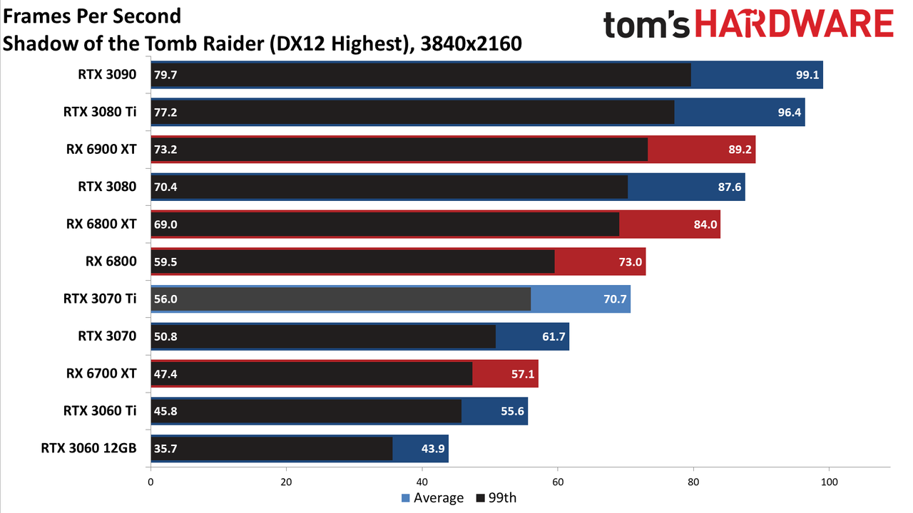 Nvidia GeForce RTX 3070 Ti