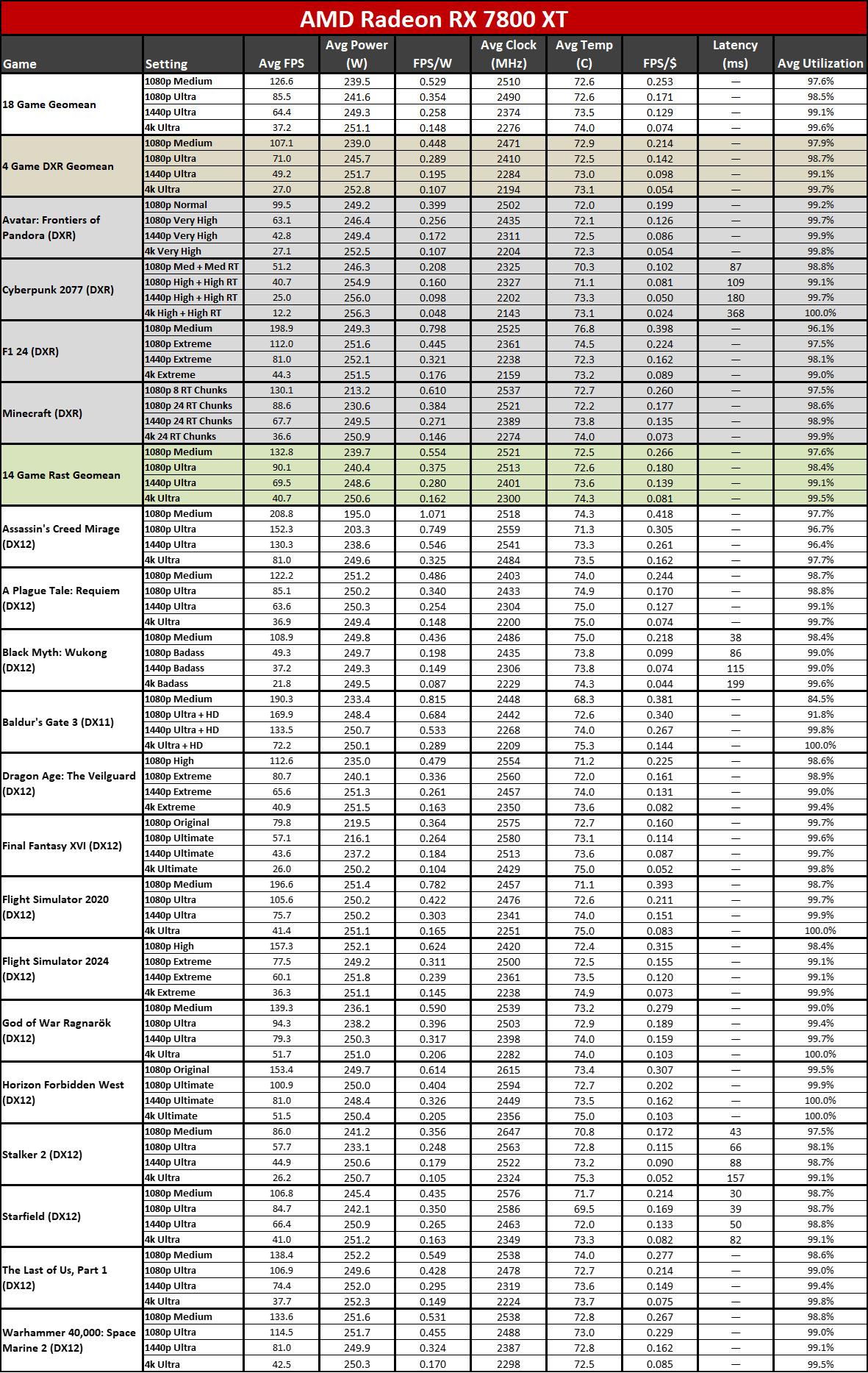 Nvidia GeForce RTX 5060 Ti 16GB performance charts