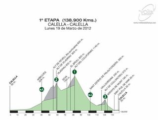 Volta Ciclista a Catalunya - Stage 1 Profile