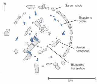 A drawing of Stonehenge showing the large sarsen stones (gray) and smaller bluestones (blue) on Salisbury Plain. The new study address the bluestones' true origins.