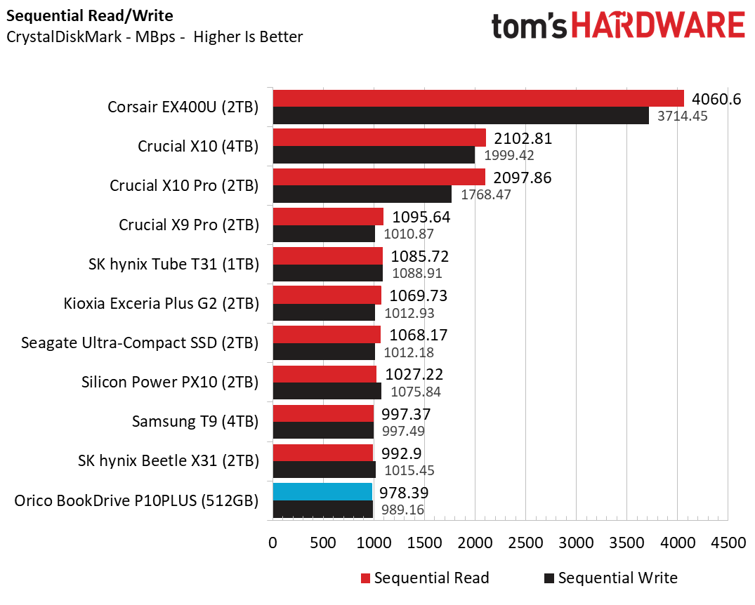 اوريكو بوك درايف P10PLUS