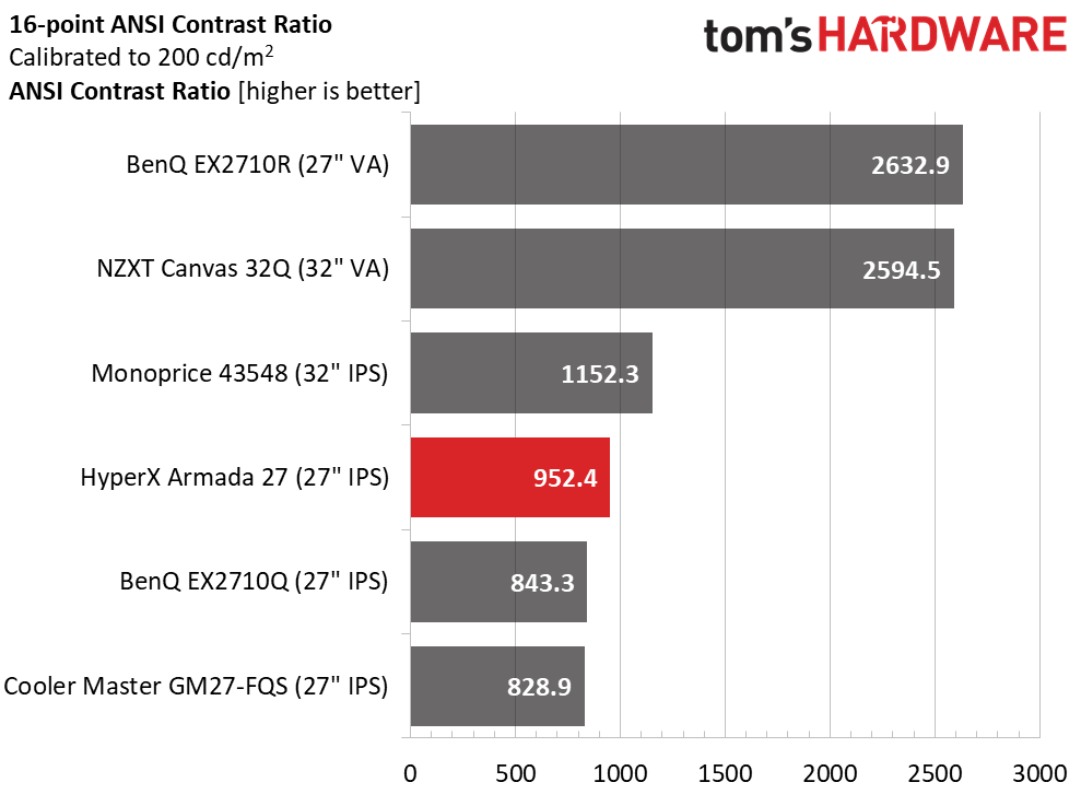 HyperX Armada 27