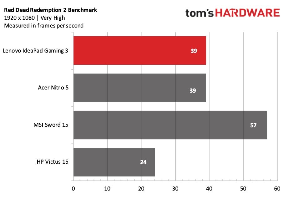 Lenovo IdeaPad Gaming 3