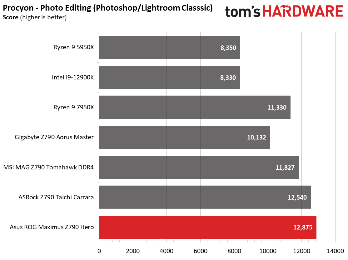Asus ROG Maximus Z790 Hero