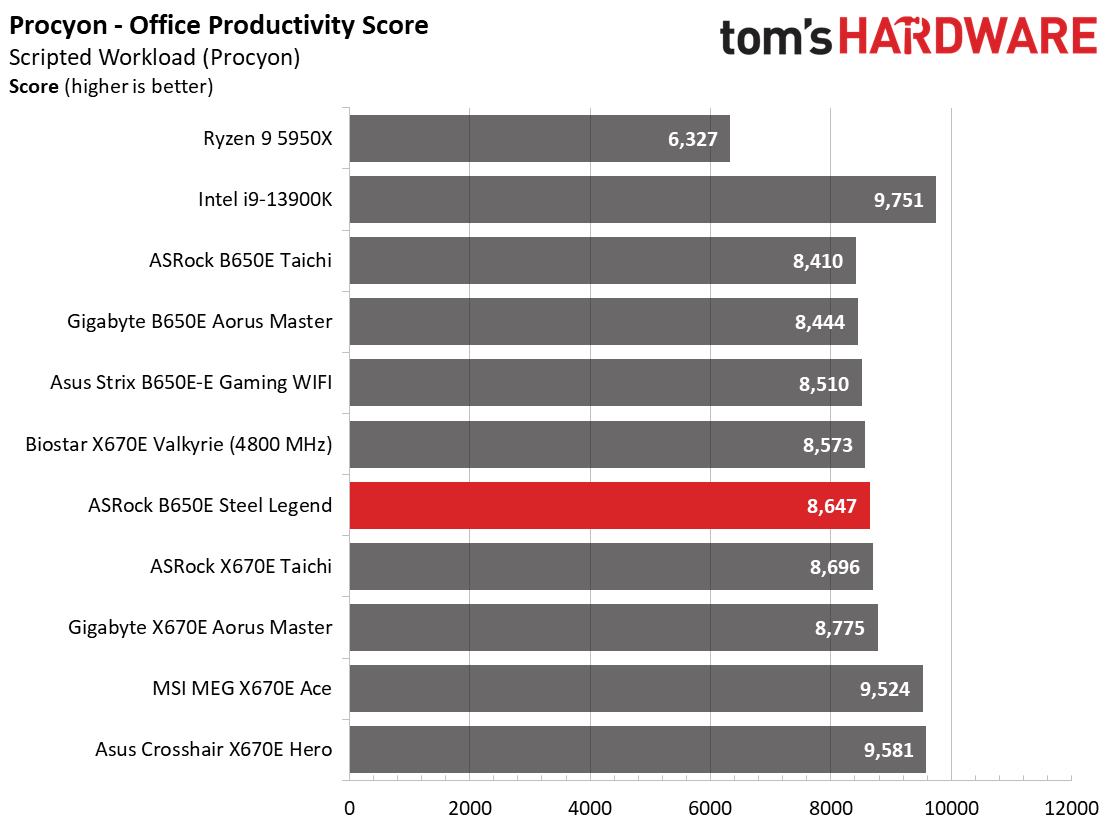 ASRock B650E Steel Legend Wi-Fi