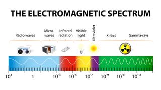 5G dangers: MMWs lie between microwaves and infrared waves on the RF spectrum