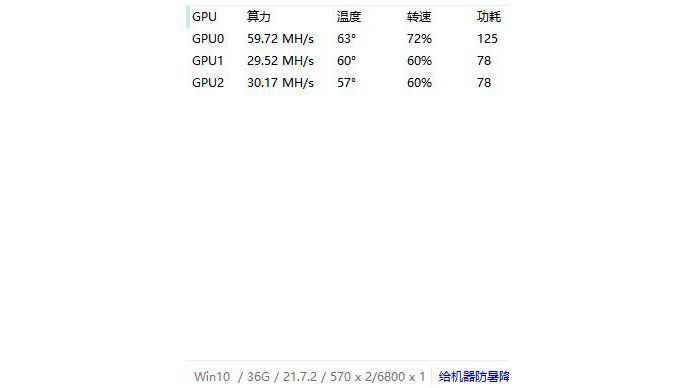 Radeon RX 570 Duo