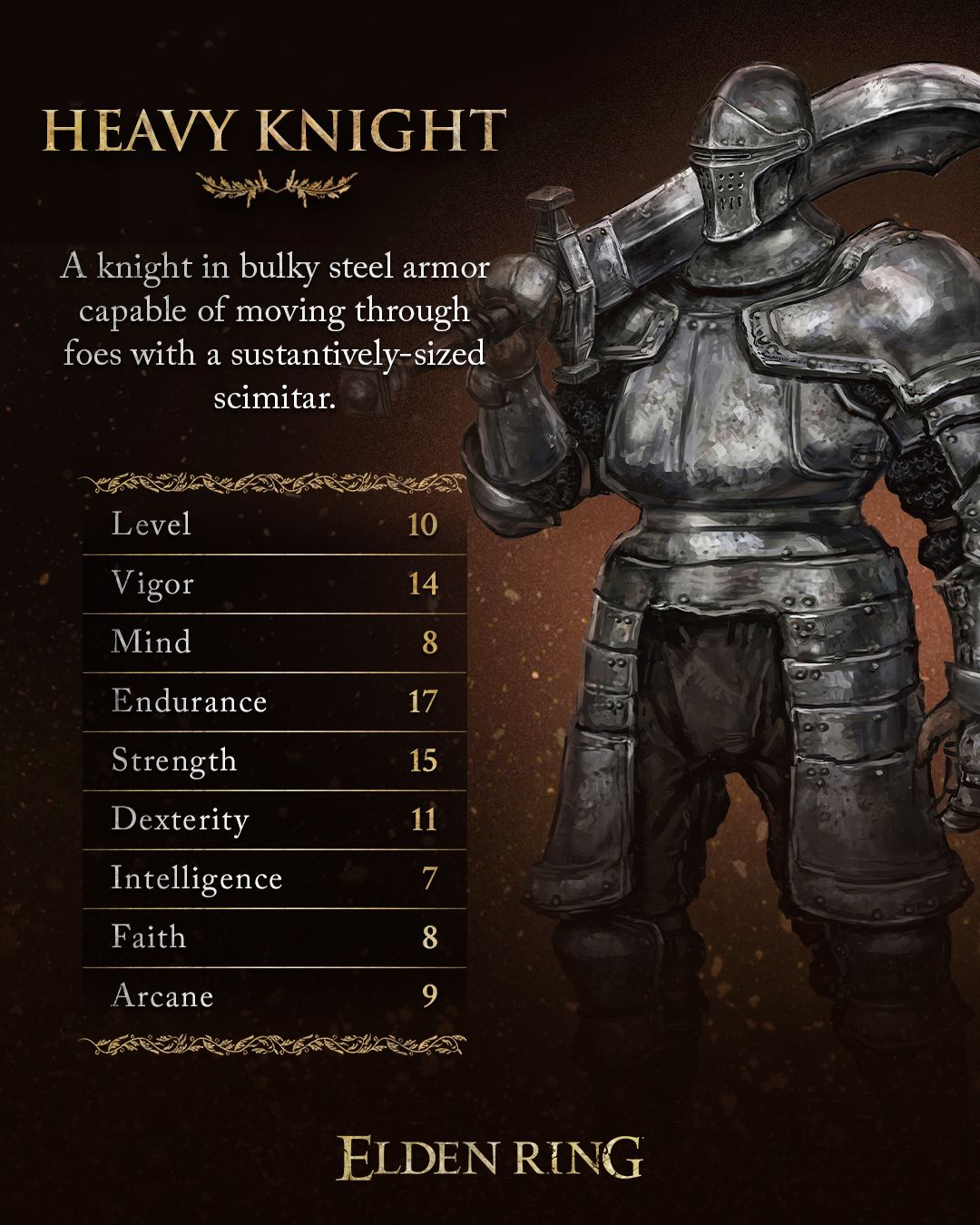 Heavy Knight stat distribution in Elden Ring. "A knight in bulky steel armor capable of moving through foes with a sustantively[sic]-sized scimitar."