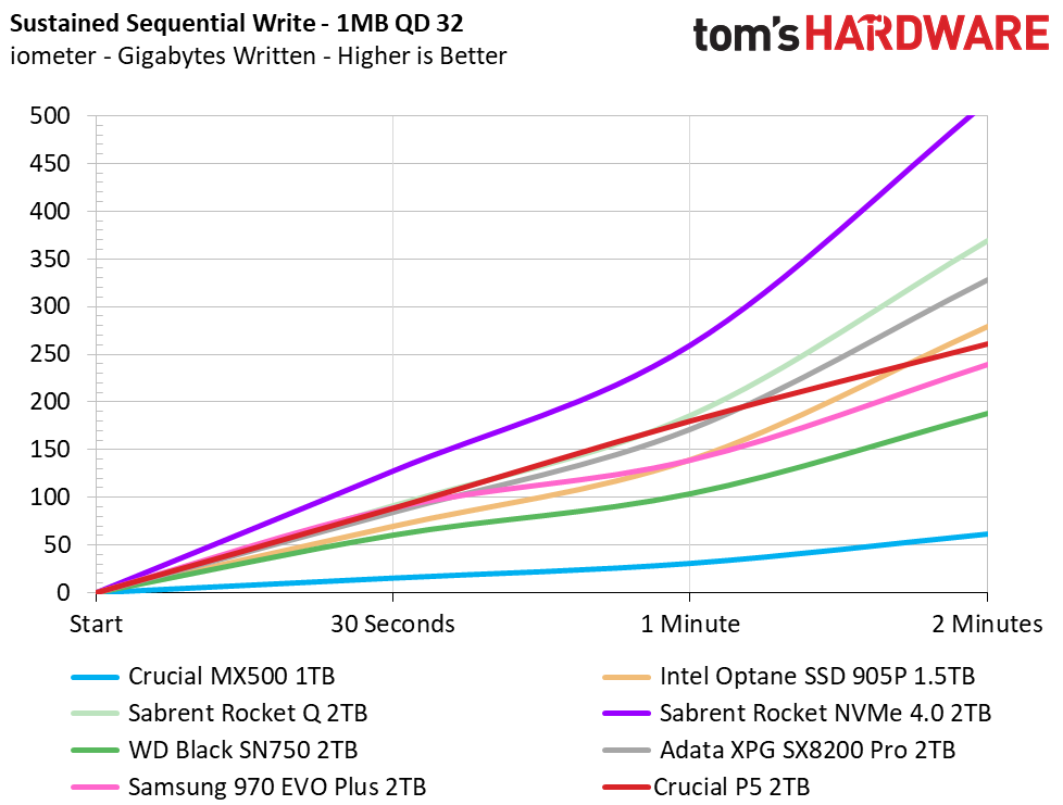 Crucial P5 2TB