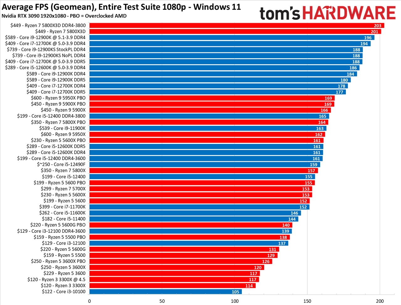 CPU Benchmark