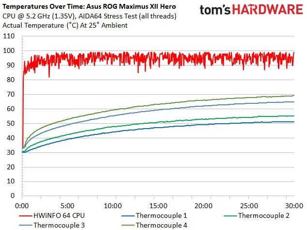 Asus Z490 ROG Maximus XII Hero (Wi-Fi)