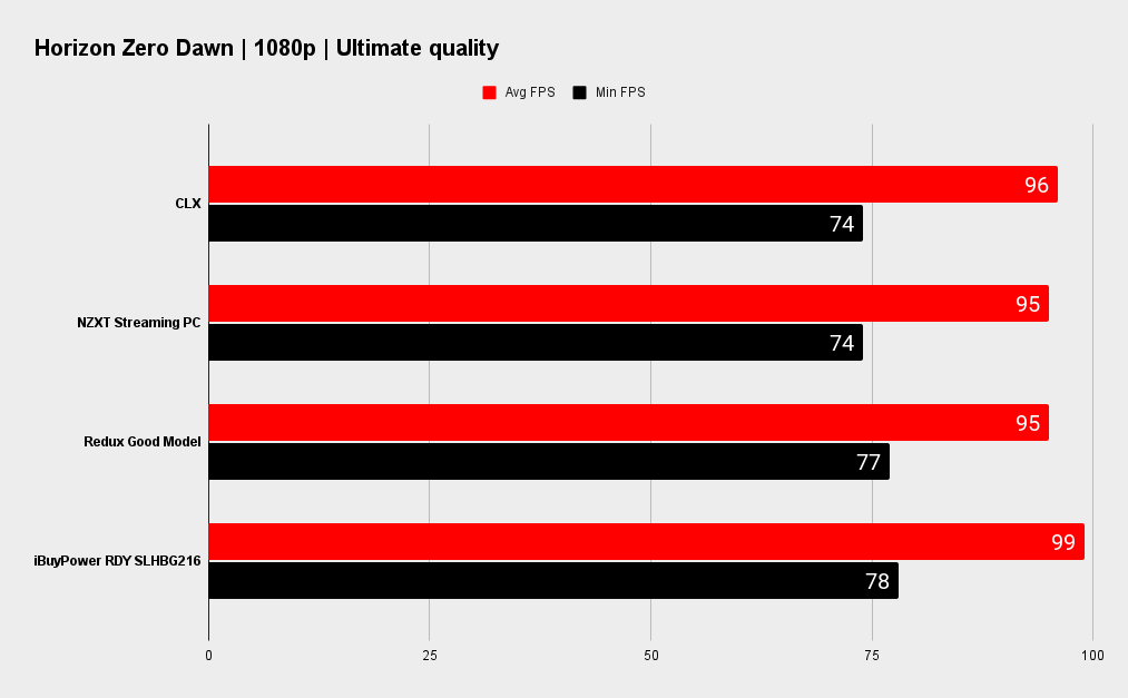 SLHBG216 benchmarks