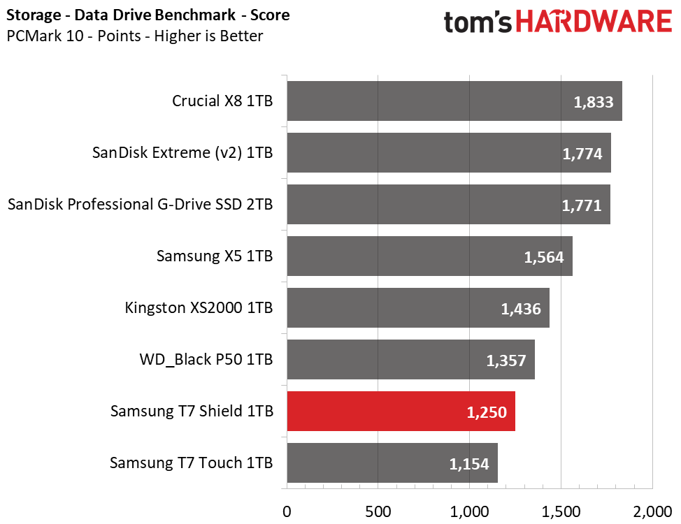 Samsung T7 Shield 1TB Portable SSD