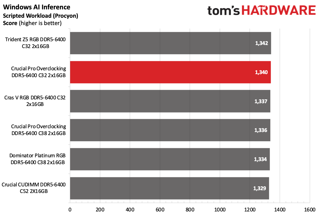DDR5 Review