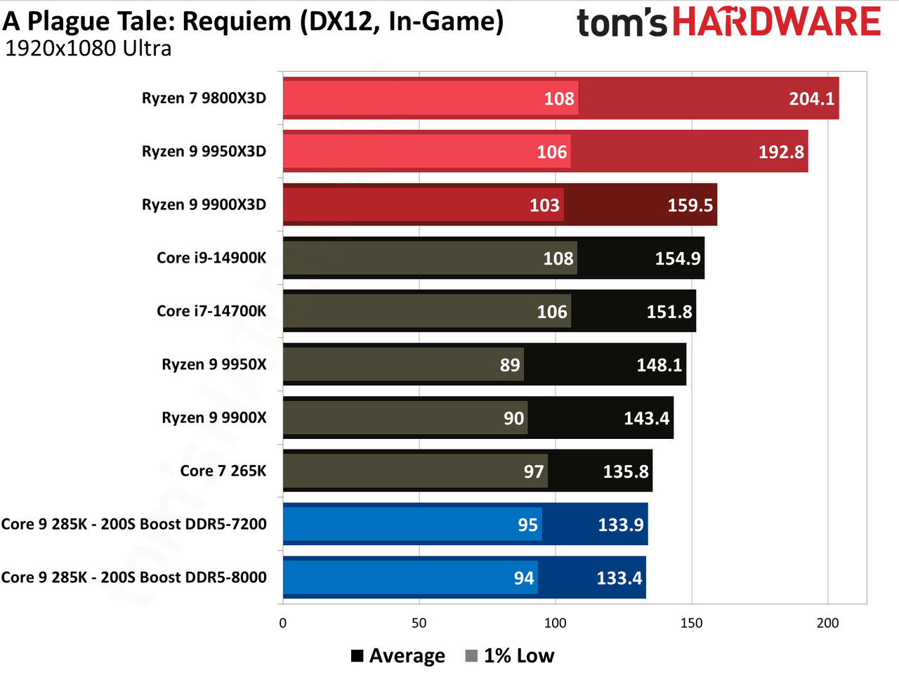 Intel 200S Boost