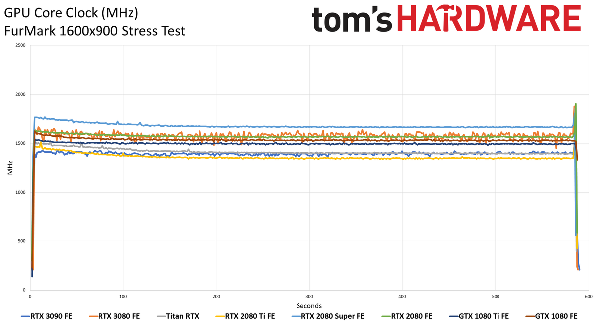 GeForce RTX 3090 Powenetics