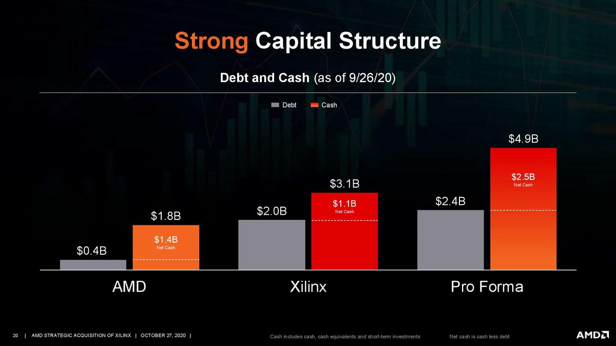 AMD/Xilinx Purchase Deck