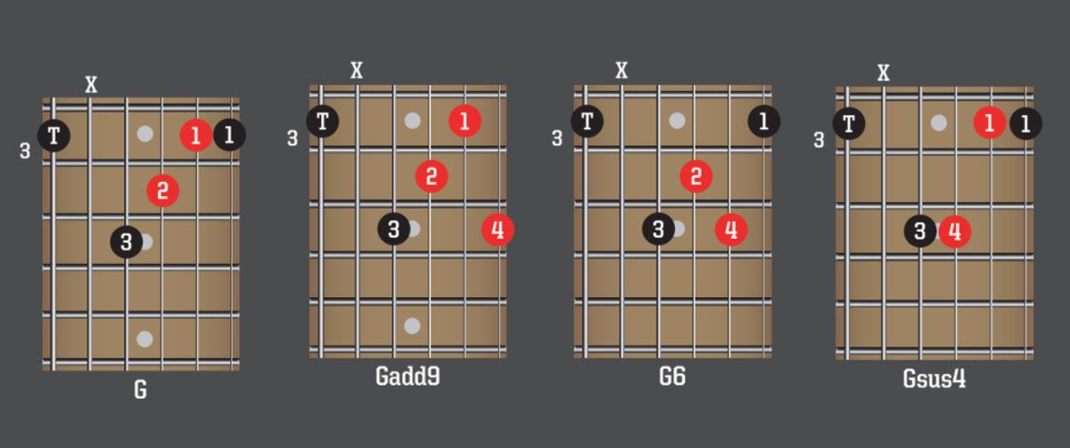 How to play guitar like Jimi Hendrix Guitar World